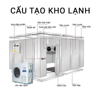 Thiết kế và Lắp đặt kho đông, kho lạnh